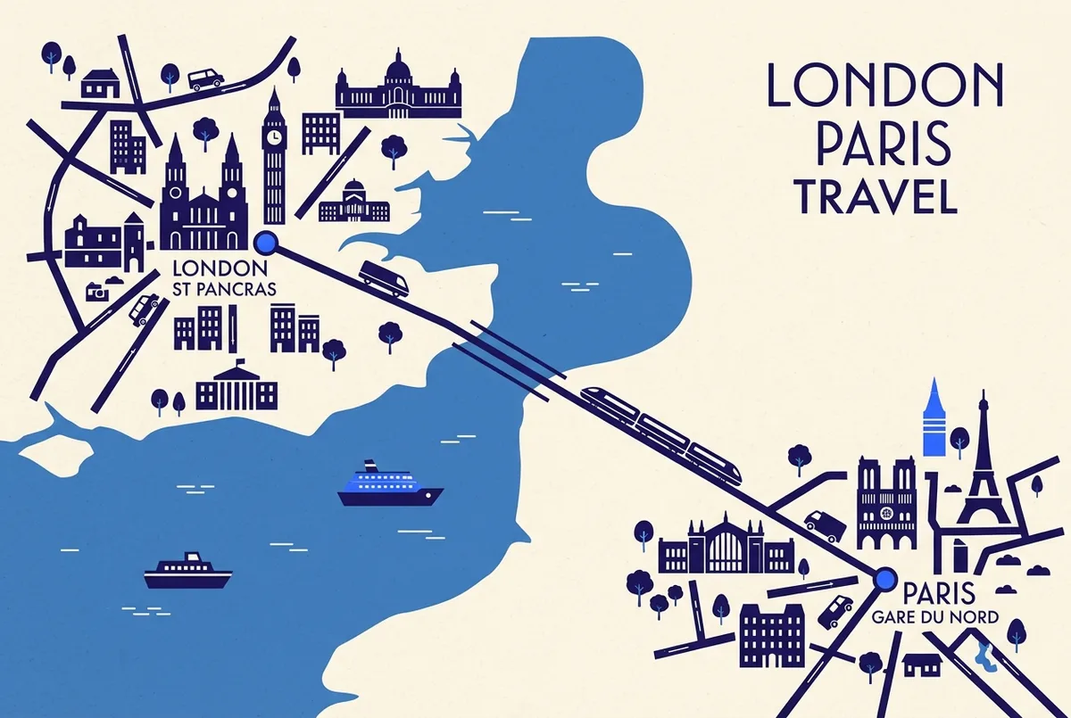 Simple route map infographic showing a direct line from London St Pancras across the Channel Tunnel to Paris Gare du Nord, london day trip paris route
